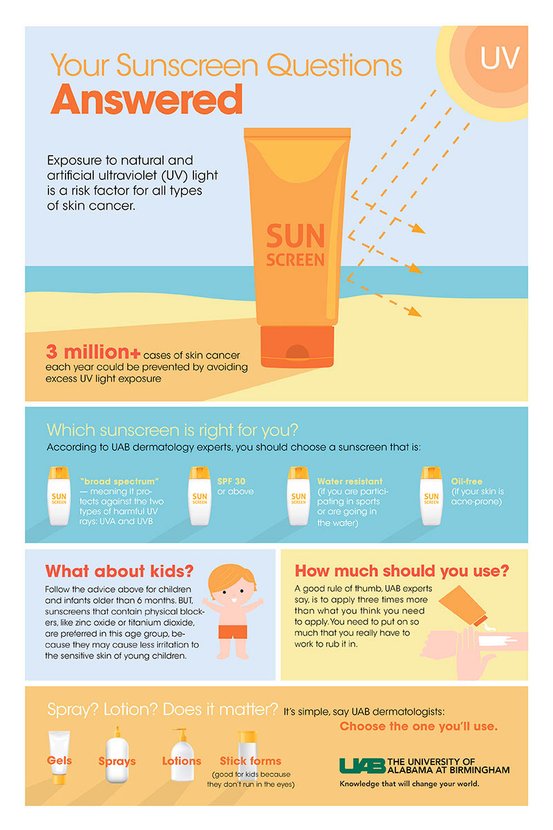 sun tanning and skin cancer research paper