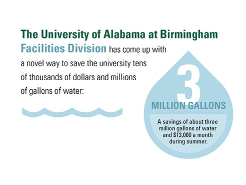 UAB innovation saving millions of gallons of water monthly