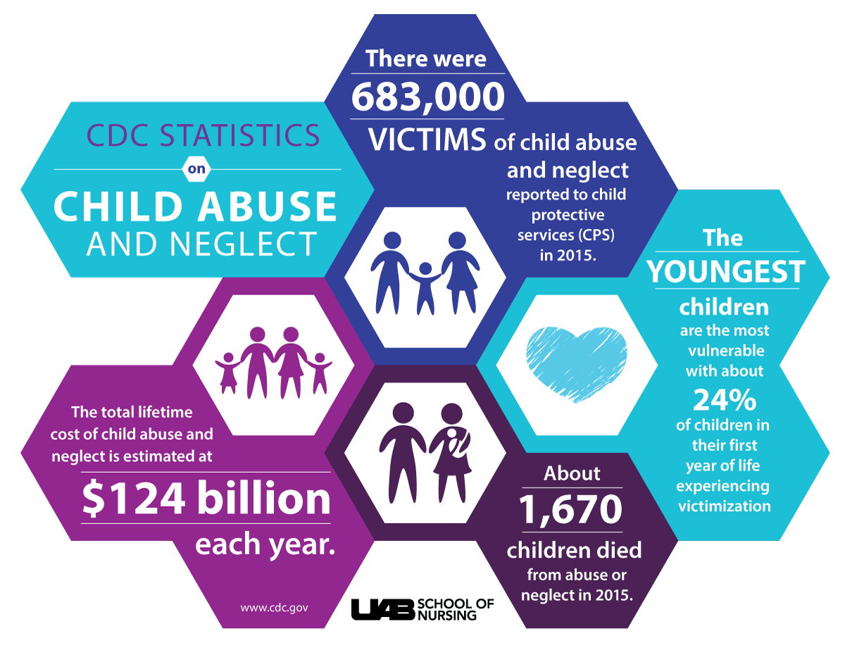 child abuse infographic 2017