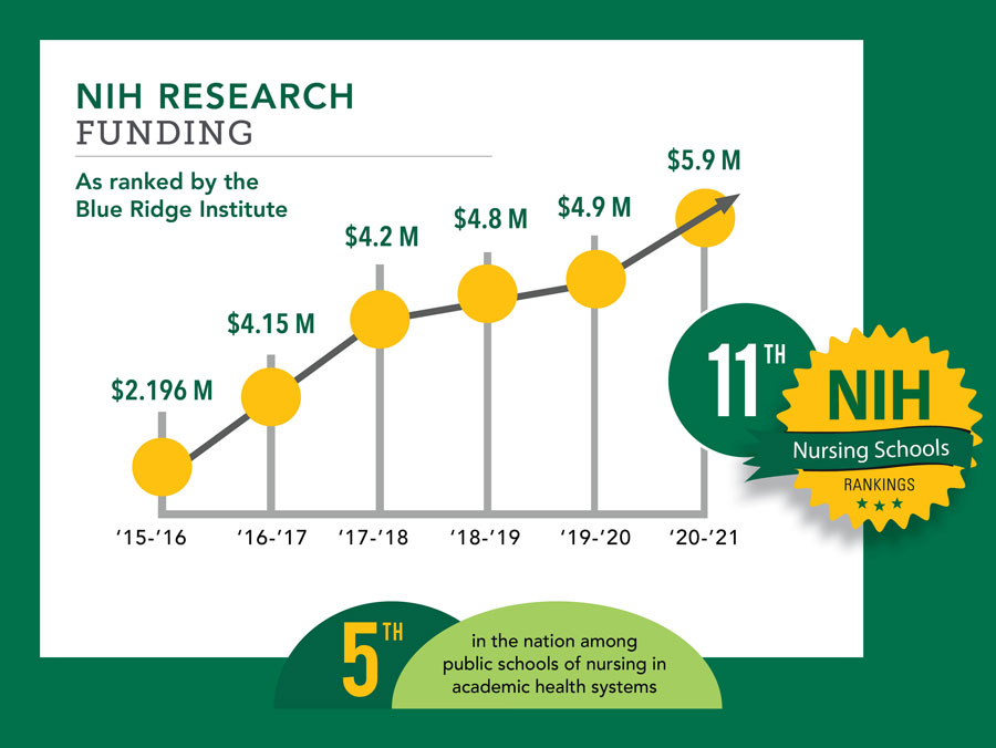 Blue Ridge NIH web 2021