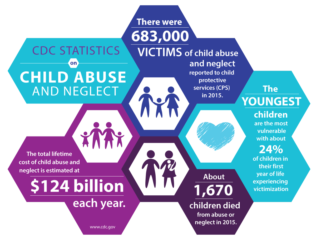 Child abuse infographic 2017