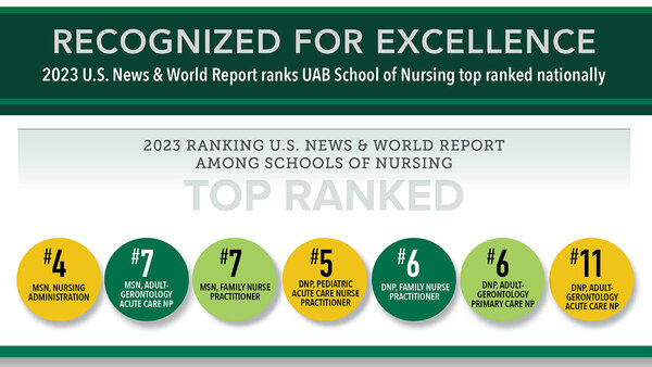 Photo of ranking graphics