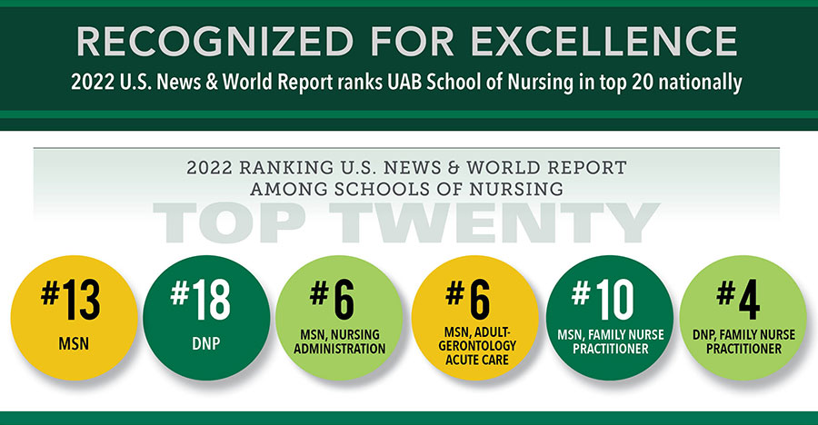 Graphic: US News Rankings Graphic March 2021