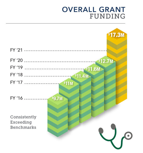 NIH rankings graphic