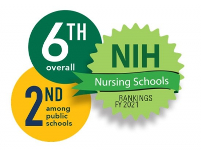 School ranks No. 6 in nation for NIH funding