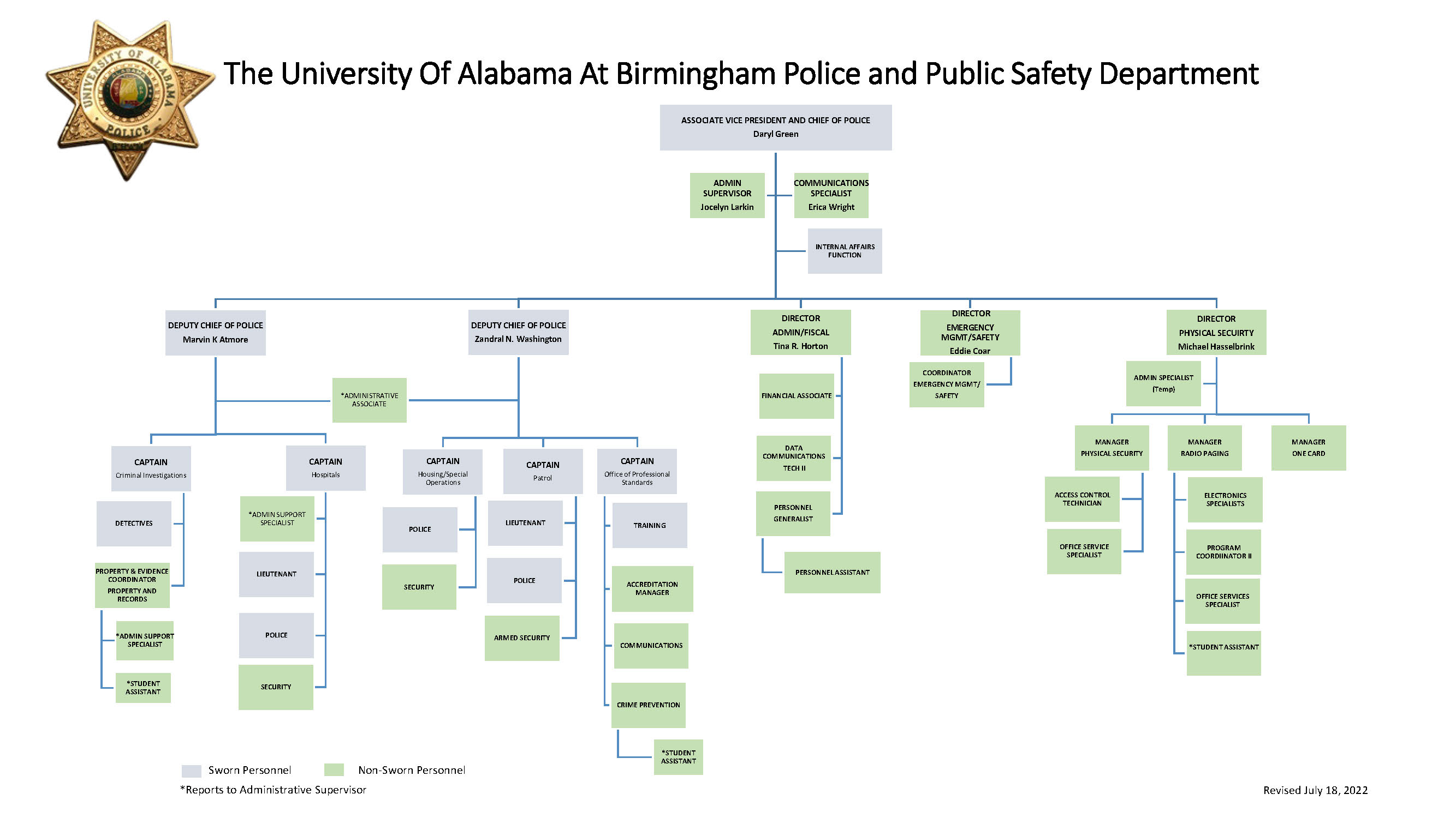 UAB Police Organizational Chart for 2022