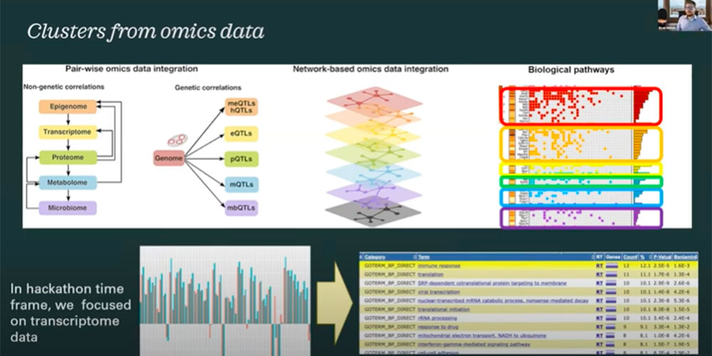 rep ai cancer hackathon team ditto 1000x500px
