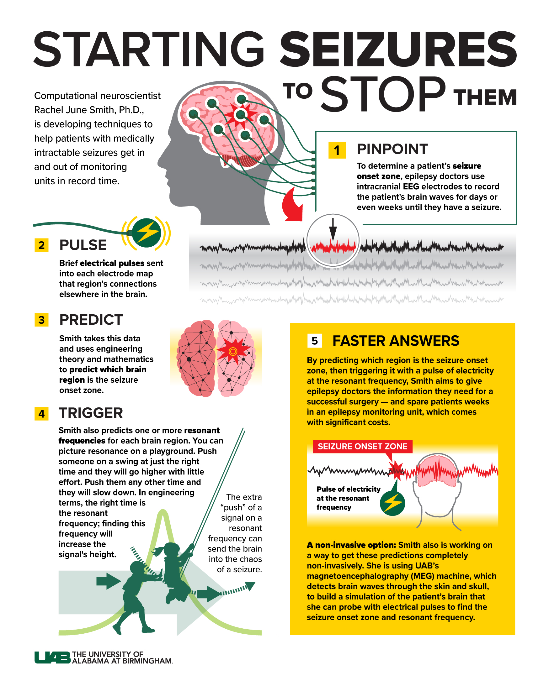 reporter final rj smith seizures graphic