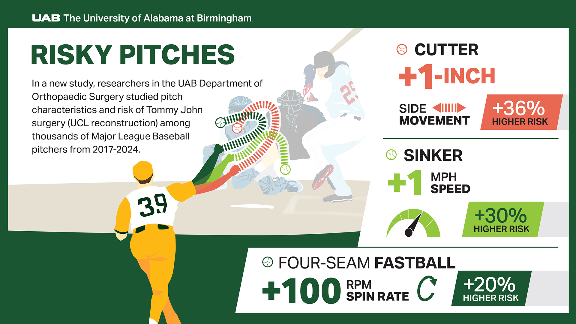 Baseball Pitching Injury graphic