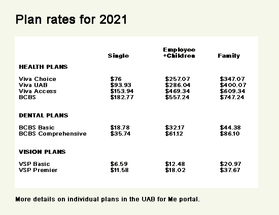 plan rates 2021