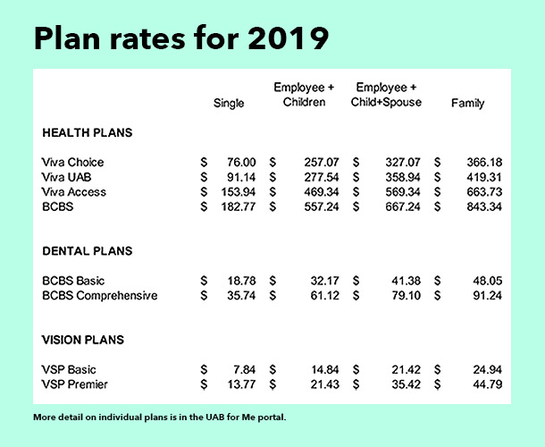 plan rates chart