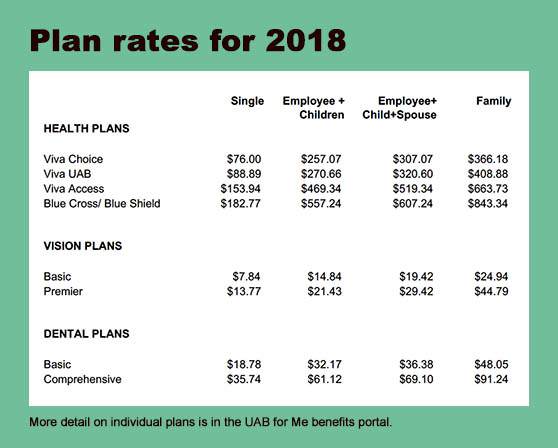plan rates for 2018 FINAL