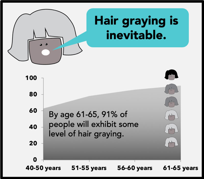 Melissa Harris hair graying with age chart