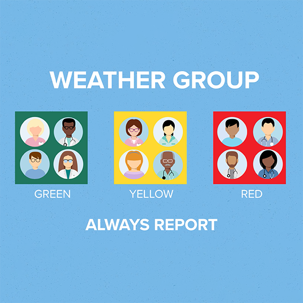 Know your weather group