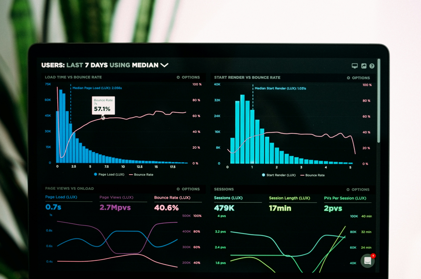 Why is My Clinical Trial Not in the Dashboard?