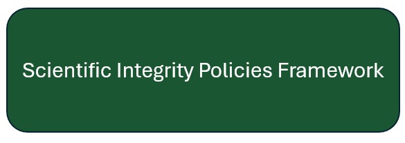 Scientific Integrity Policies Framework