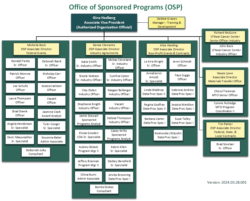 Research Business Operations Organizational Chart