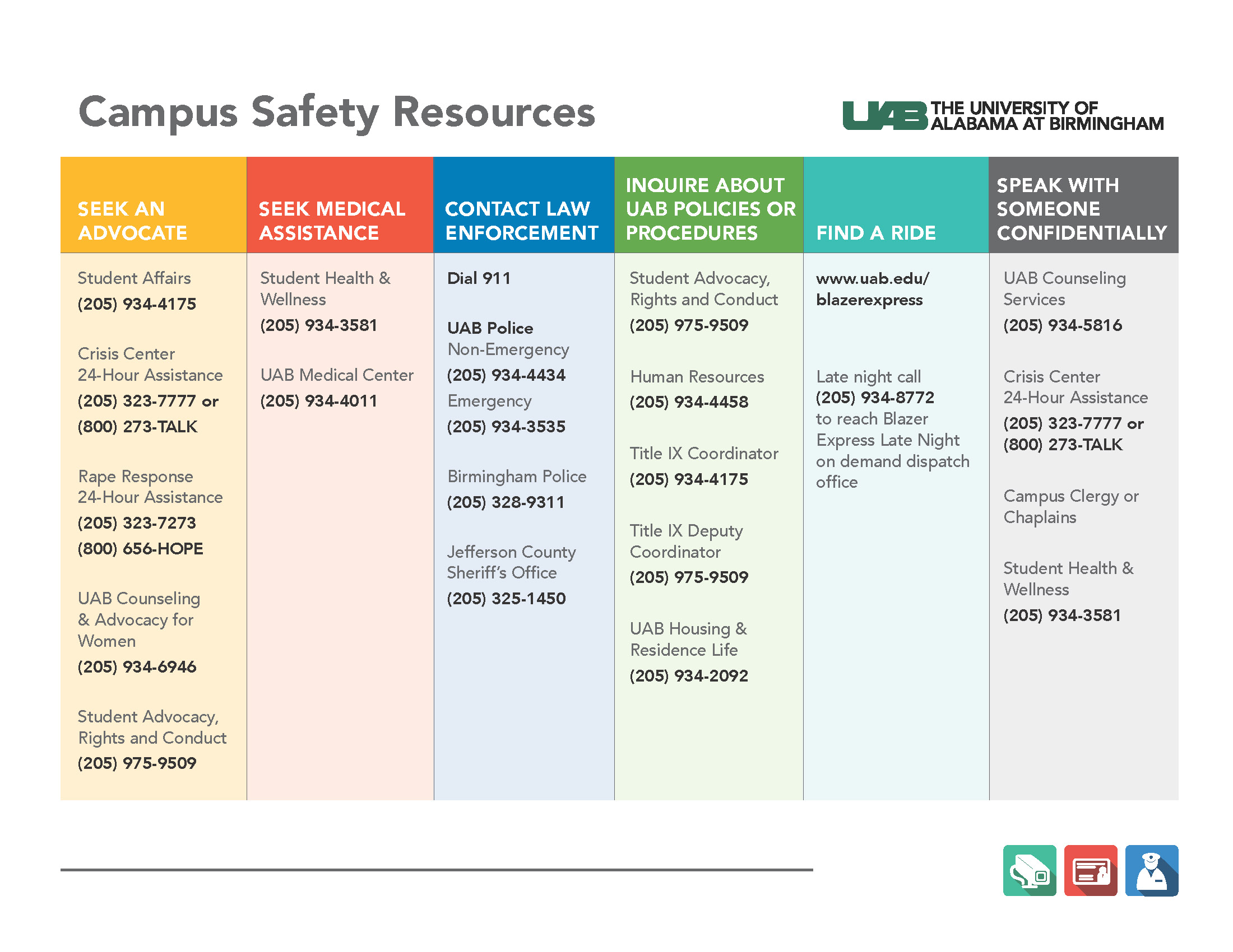 Campus Safety Resources