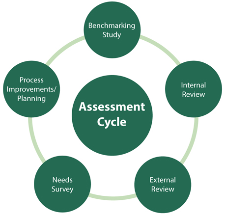 sa priorities objectives