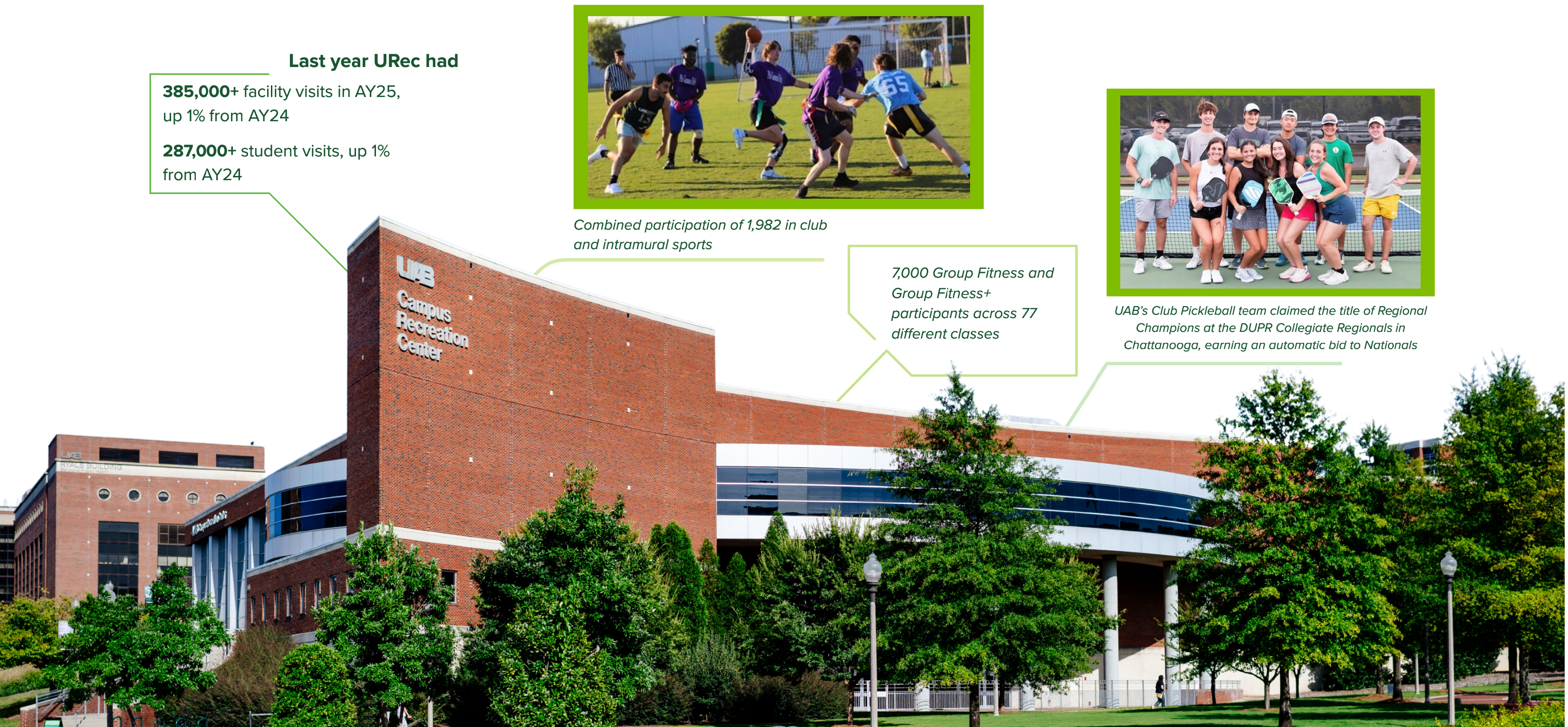 uab rec building