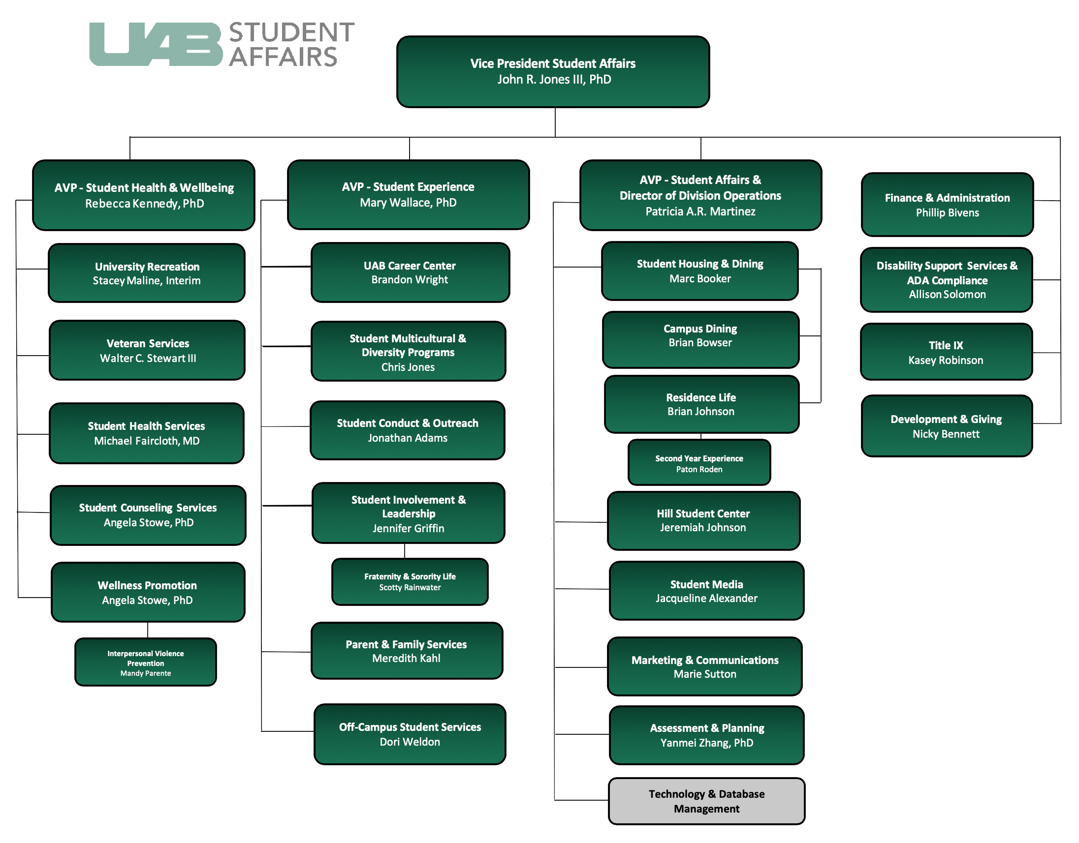 Uab Health System Organizational Chart