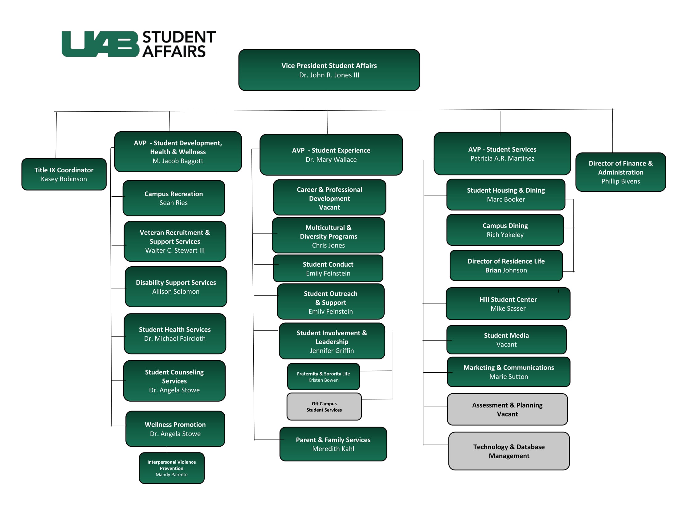 Student Life Org Chart