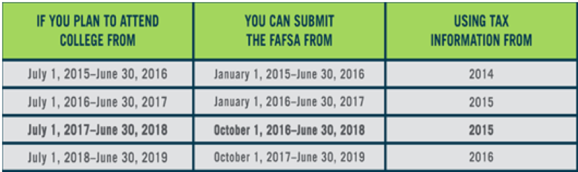Fafsa Income Chart