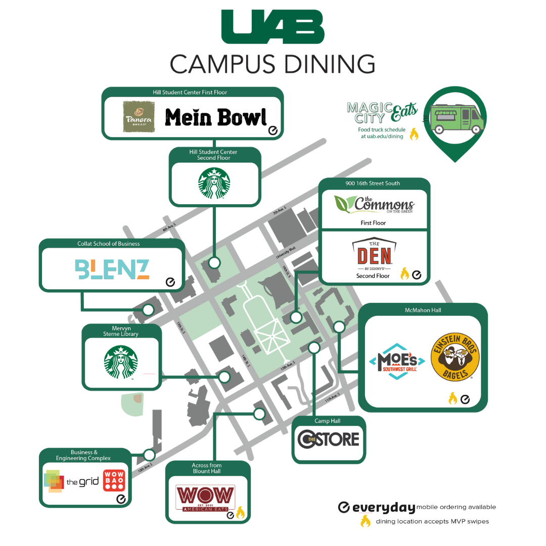 Campus dining map displaying all the eateries around UAB campus.