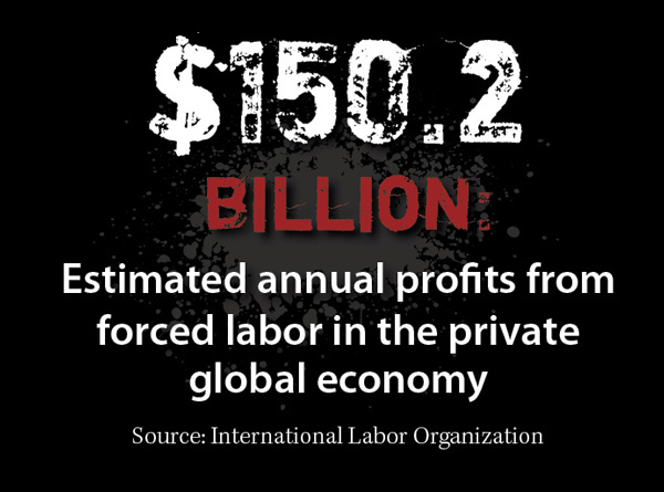 $150.2 billion: Estimated annual profits from forced labor in the private global economy