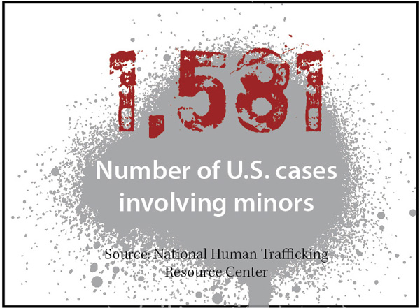 1581: Number of U.S. cases involving minors