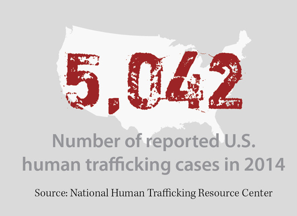 5042: Number of reported U.S. human trafficking cases in 2014