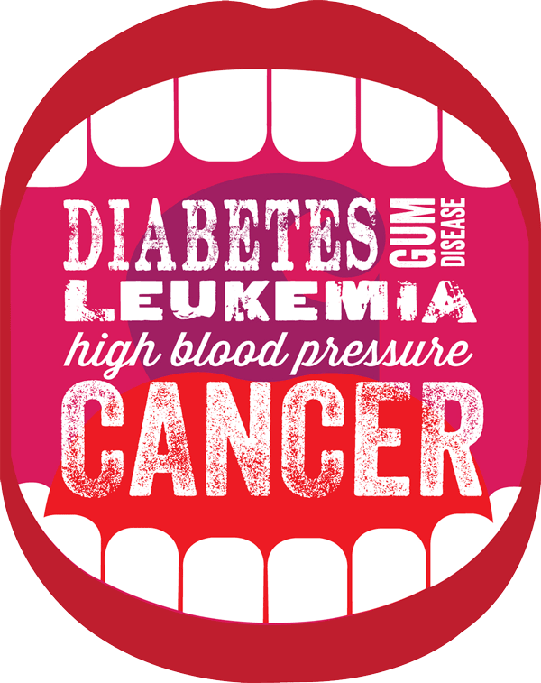 Illustration of mouth surrounding names of diseases: diabetes, gum disease, leukemia, high blood pressure, cancer