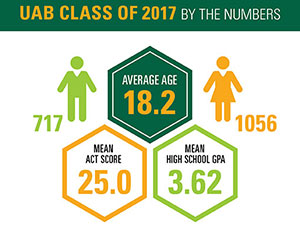 class of 2017 infographic teaser