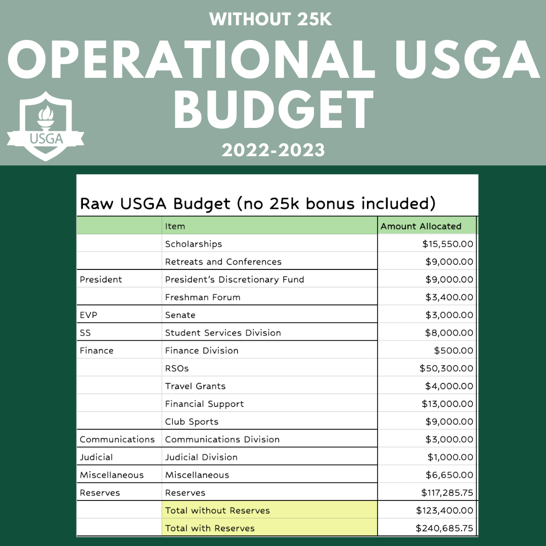 Operational and Raw Budgets